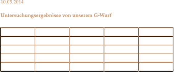 10.05.2014 Untersuchungsergebnisse von unserem G-Wurf Name HD PL ED Augen Gloria A 0 Gin-Gin A Grad 1        frei Gwendolyn B Grad 0 frei Gala A Grad 0 Grad 0 frei